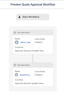 Winter 26 RCA New Preview approval workflow